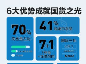 网易严选全价猫粮幼猫成猫冻干全阶段有鱼营养无谷增肥发腮天然粮_网易严选_宠物/宠物食品及用品