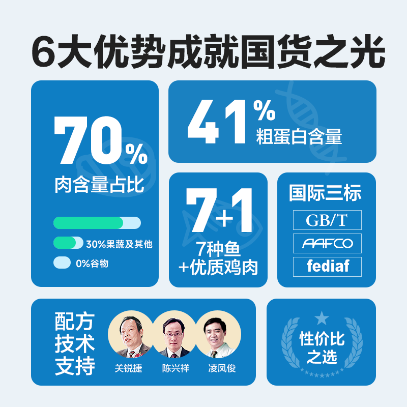 网易严选全价成猫粮1.8kg 网易严选全价猫粮幼猫成猫冻干全阶段有鱼营养无谷增肥发腮天然粮_网易严选_宠物/宠物食品及用品 宠物_宠物食品及用品